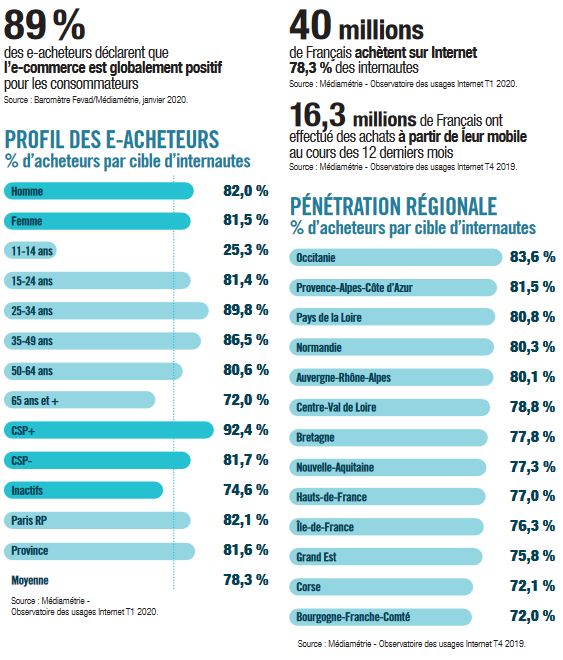 Youlead E Acheteurs Et Utilisation Mobile 1
