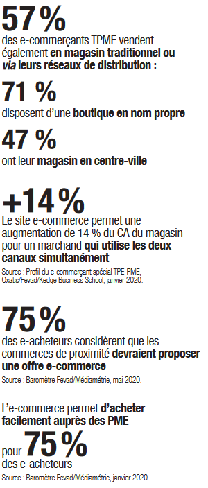 Youlead E Commerce Au Service Des Petites Sructures