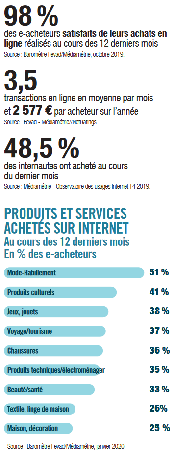 Youlead Mode Et Habillement Les Produits Favoris Des Francais