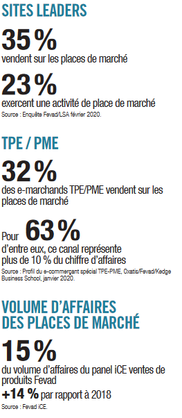 Youlead Places De Marche Et E Commerce