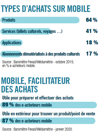 Youlead Types D Achats Sur Mobile